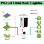48V 250ah 300ah Home Energy Storage Battery 10kwh 15kwh Solar systemLifepo4