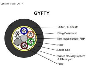 Quality Outdoor Non-Metallic Loose Tube Fiber Optic Cable GYFTY wholesale