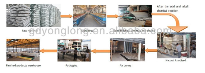 Extruded Wood Finish Aluminium Profiles Strong Impact Resistance