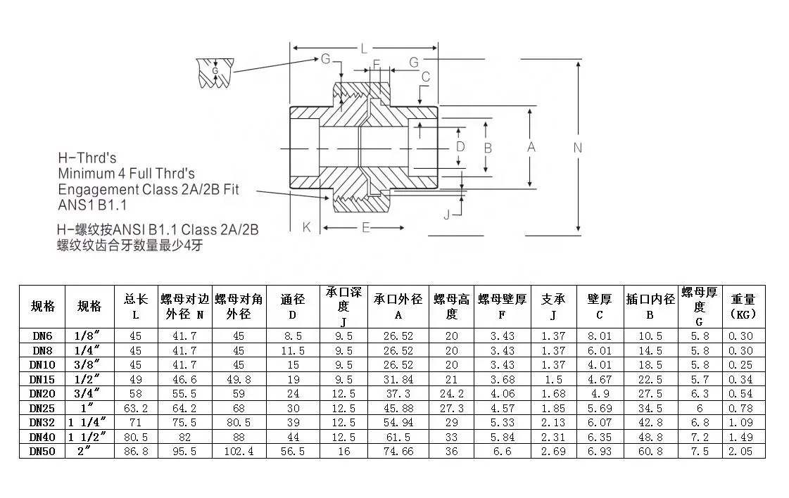 Stainless Steel 304 316 316L 2000lb 3000lb 6000lb B16.11 Forged Fittings Socket Weld Union