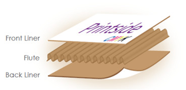 Customized Paper PDQ Display Boxes For Gift Card Holders Simple Structure
