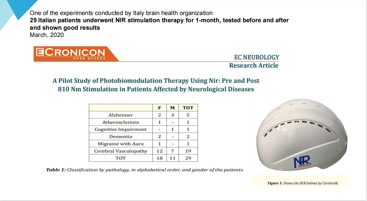 Home Clinic Use Nir Photobiomodulation Brain Helmet Disease Treatment 810nm