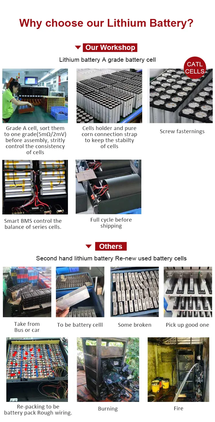 48V/51.2V 100Ah Lithium Battery Rack Mount 51.2V 200Ah Lithium Ion Cell Battery Perfect