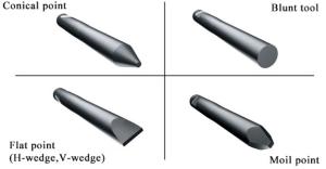 Quality Mining ISO Hydraulic Breaker Hammer Chisel Wear Resistance Spare Parts wholesale