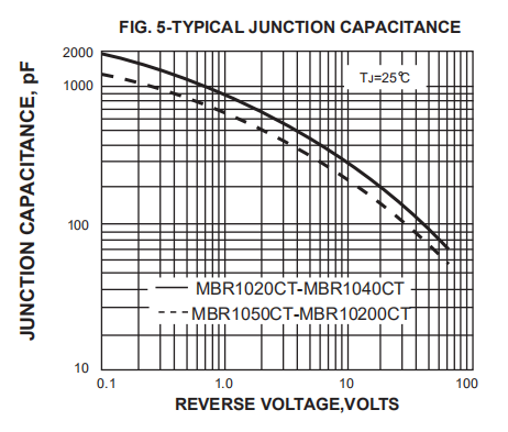 Dual Schottky Barrier Rectifier Diode MBR1060 MBR1060CT MBR1660CT MBR2060CT 5