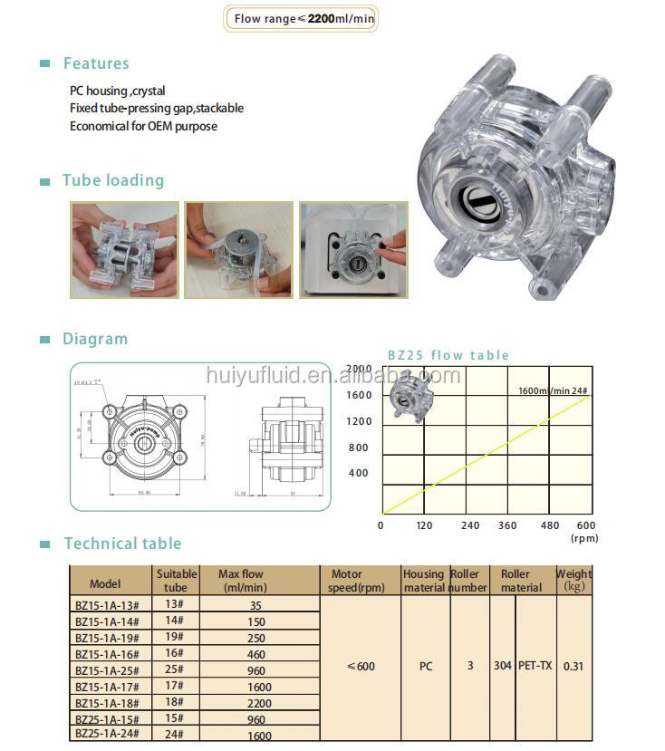 Economical peristaltic pump head BZ15 for ODM purpose