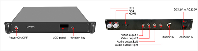 300-4400Mhz COFDM HD Wireless Video Receiver RF Long Range AV Receiver with User-Defined AES Encryption and BNC Video Port