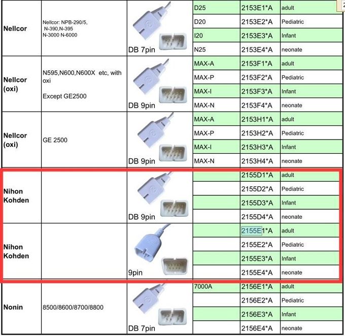 PVC Pediatric 0.45m Disposable SpO2 Sensor Nihon Kohden Finger Spo2 Sensor