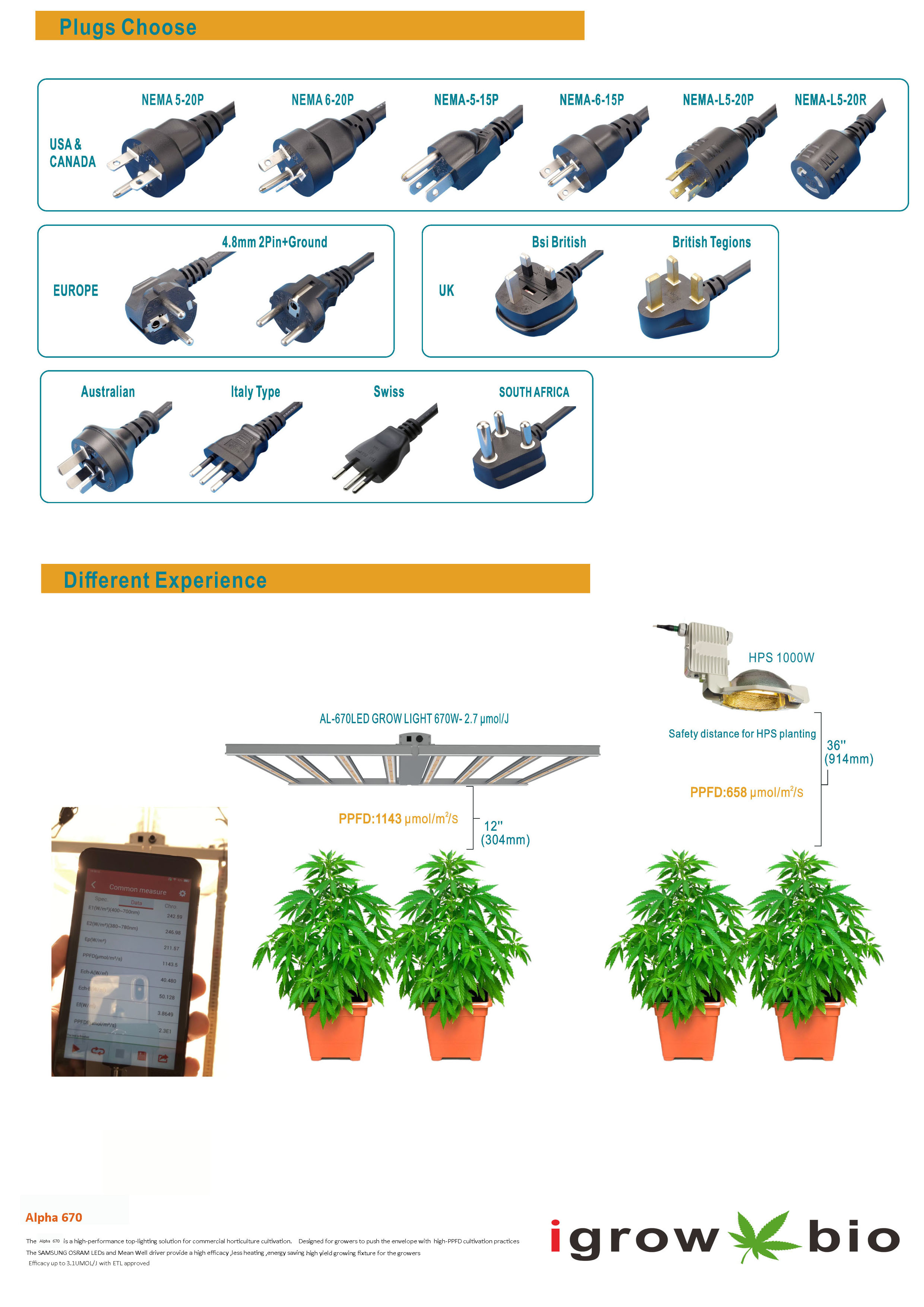 2.9umol/J 670w Led Vegetative Grow Light For Medical Planting