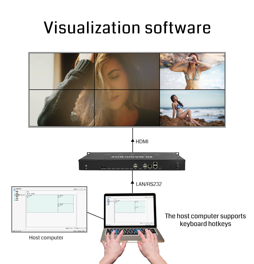 Bitvisus 8K60 PIP Edge Effects Point to Point Irregular Splicing LCD LED Video Processor