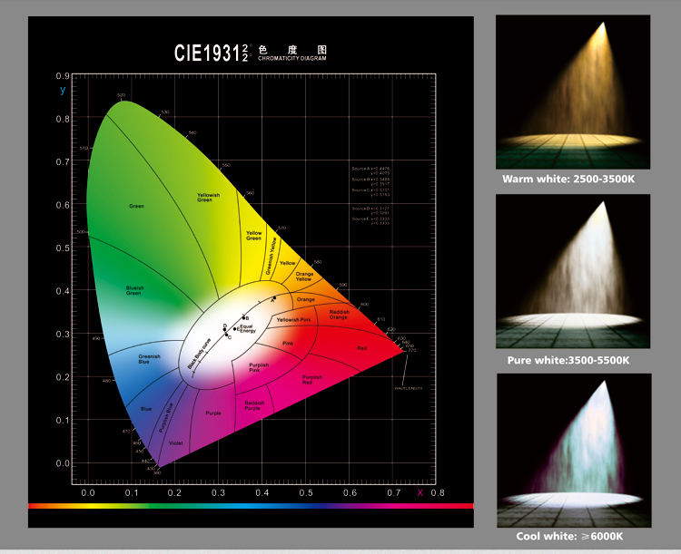 240volt LED light bulb 7W led bulb