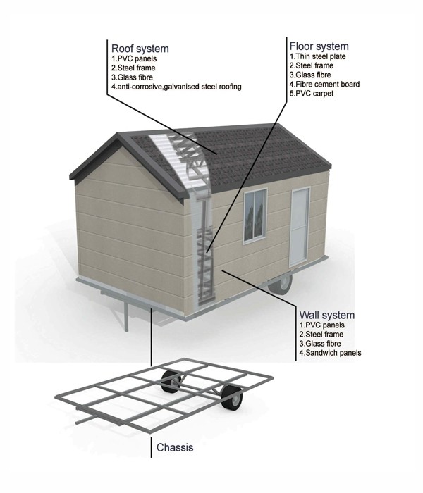 Light Steel Frame Livable Prefab Mobile Homes / Green Custom Mobile Homes For Family