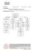 Jiangsu Zhongxinhe New Material Technology Co., Ltd. Certifications