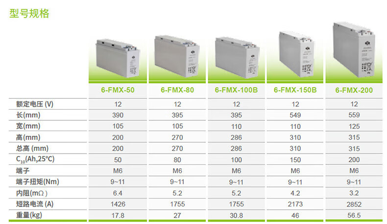 12V150AH Battery for UPS Power Communication Solar Energy Storage by Shoto/6-FMX-150B