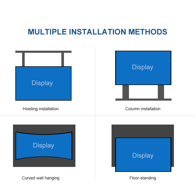 Small Pitch LED Display LED Video Wall Indoor Seamless Without Frame HRSIM-P1.66