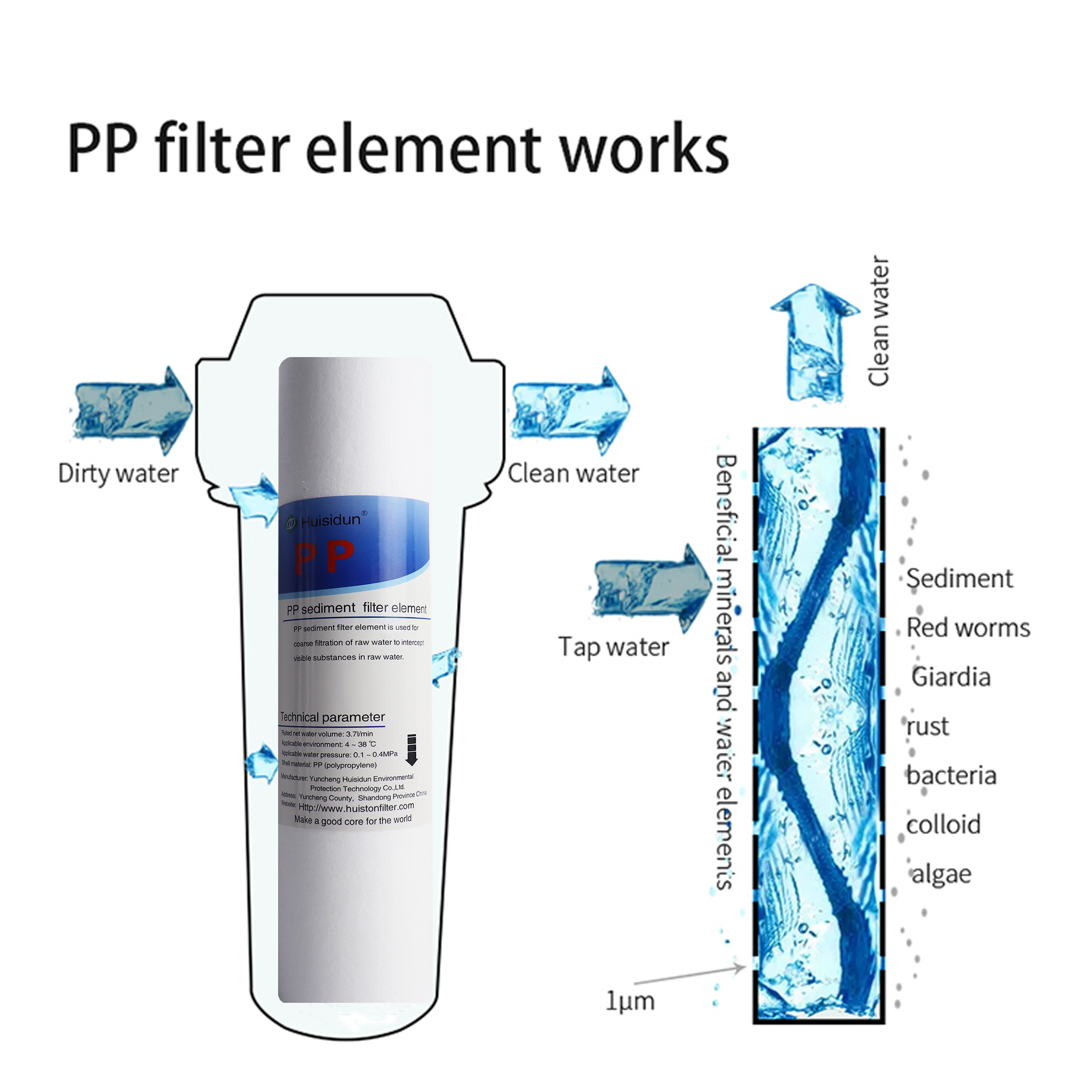 10 Inch Pp Cotton Melt Blown Filter Cartridge 25*6.2cm Size for Reverse Osmosis System