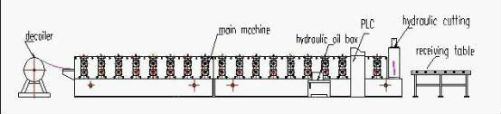 16 Stations Metal Sheet Roll Forming Machine For Roof And Wall Profile With Cut To Length