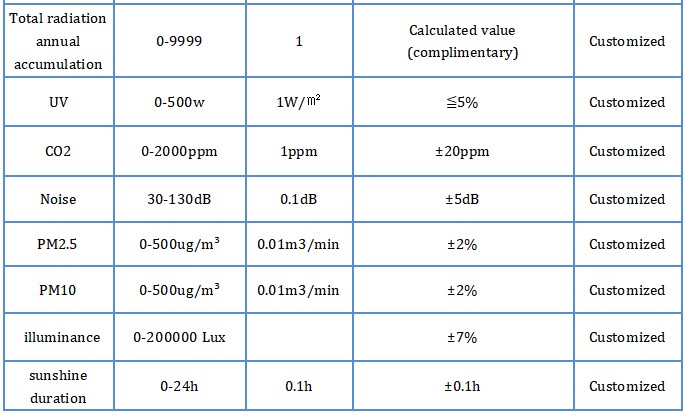 Temperature Humidity SO2 NO2 CO O3 PM2.5 PM10 Compact Weather Station with Design