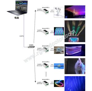 Quality online control ws2812 led dot strip wholesale
