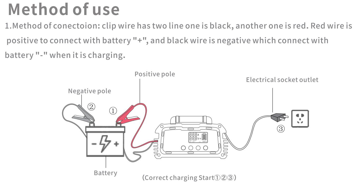 3 Stage Car Battery Charger 5A 10A 20A for lead acid, AGM, GEL batteries 12V 24V Intelligent