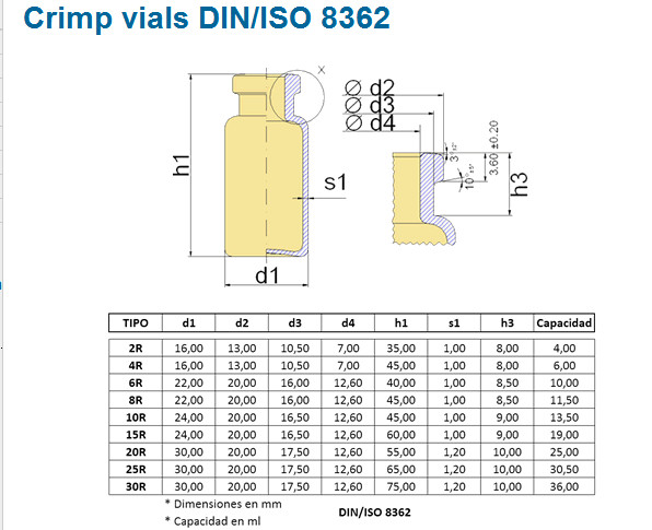 Perfume / Cosmetics / Essential Oil Medical Tubular Glass Vials OEM & ODM