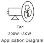 145mm 7.5A Variable Speed Control Switch