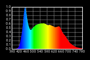 5800K HMI Fresnel Replacement 450W LED TLCI>97 for Film and Studio Lighting