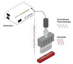 Quality PP 220 Volt Plastic Ultrasonic Welding Machine Parts wholesale