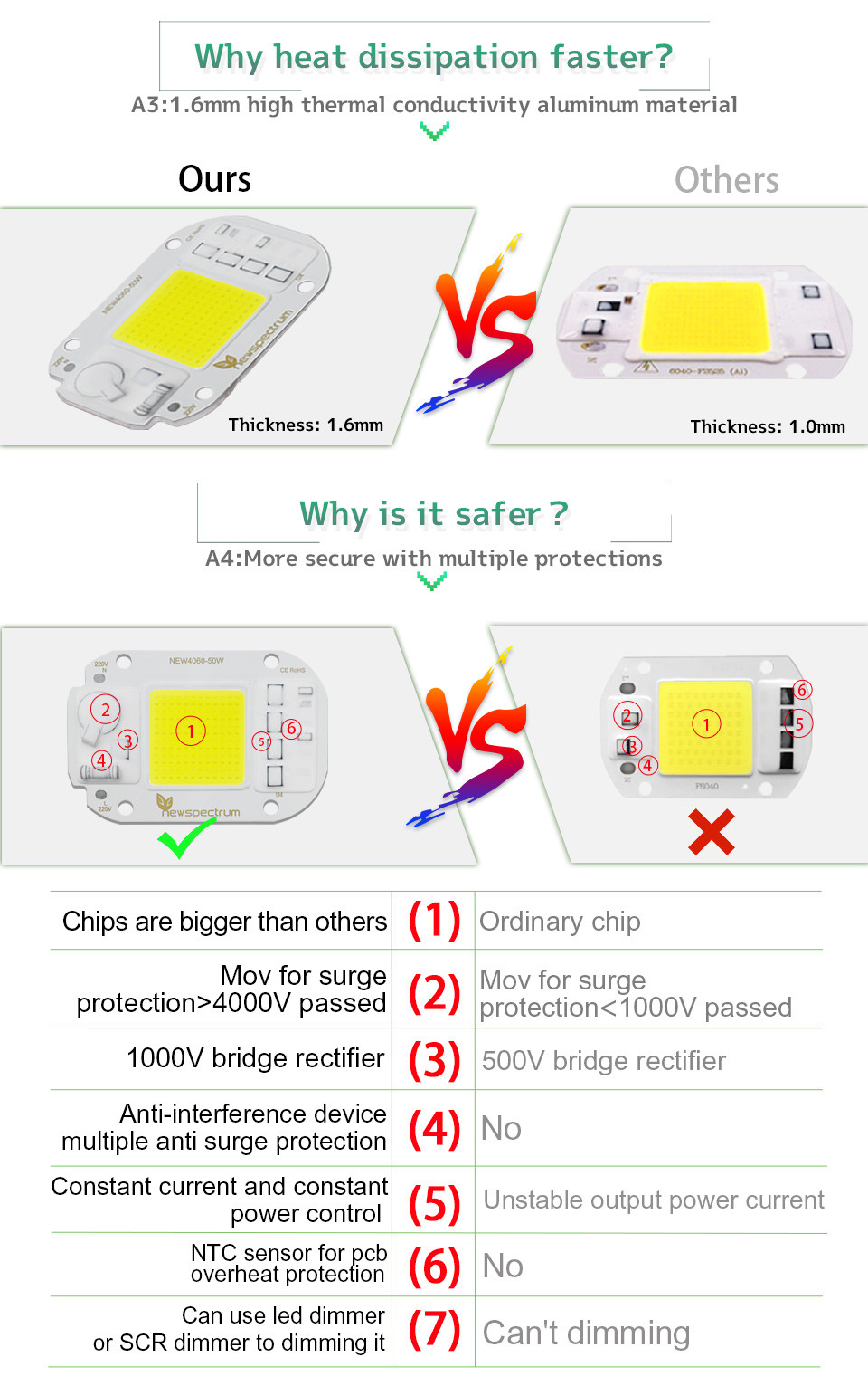 20W 30W UV LED Module AC COB Driveless For Outdoor Spotlight