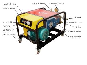 Quality 400-450bar Industrial High Pressure Cleaners Jet Cleaning Machine Pressure Washer wholesale