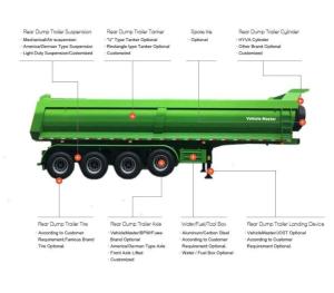 Quality 3/4 Axle Air Suspension Rear Tipping Dump Semi-trailer wholesale