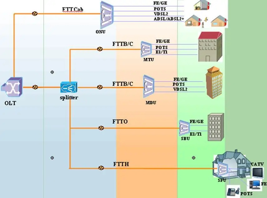 1x16 PLC splitter FTTX with ABS plastic box type and SC LC FC ST APC UPC PC connector
