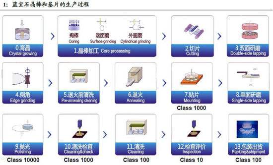 Dia60*5mm Sapphire Optical Windows Round For Vacuum Equipment Smartphone
