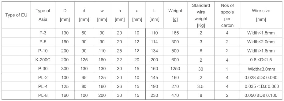 G1 G2 Ul Certificated Ultra Fine Self Bonding Wire Enameled Copper Wire For Winding