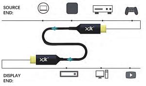 Quality OEM ODM 2.0 Fiber Optic 4K Video HDMI Cable With Gold Plated wholesale