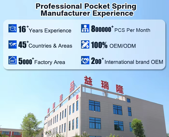 Pocket Spring Supplier Customized Size 1.8mm Steel Wire Inner Spring Sofa Pocket Spring
