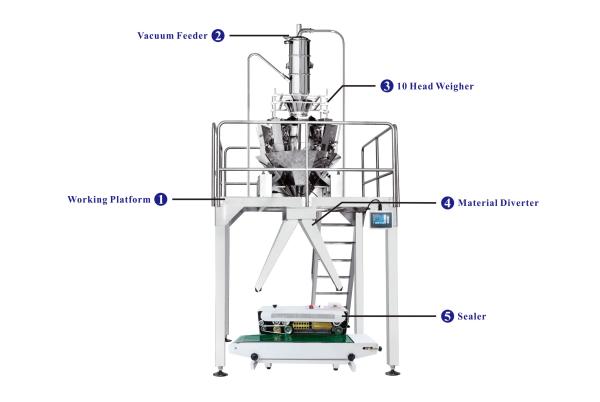 Cheap MultiHead Vacuum Conveyor Semi Automatic Packaging Machine for sale