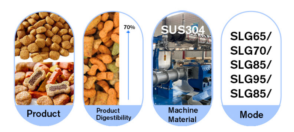 Full Automatic Cat Kibble Dry Pet Food Production Line