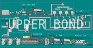 Quality Rolling Reconstituted Tobacco Processing Equipment wholesale