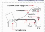 4m Distance 10000 L/H 20mm Laminar Fountain Nozzle