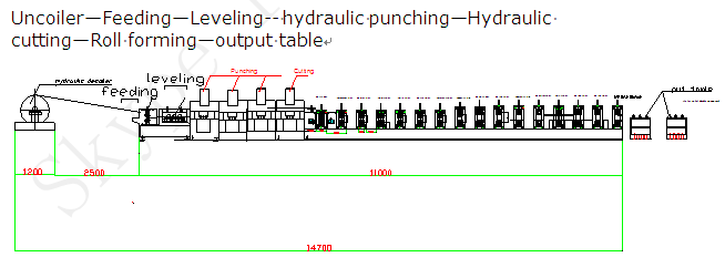 Vacationlands K Span Roll Forming Machine With 20Mpa Hydraulic Pressure