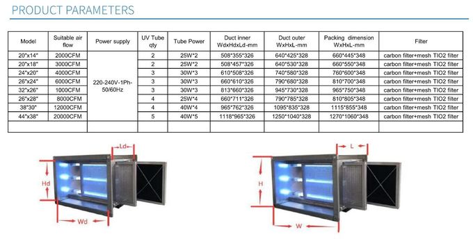 PHT UVC with Germicidal Lamps as air sterlizer for Rooftop units ducts or AHU System ducts help kill virus
