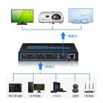 Repeater Amplifier 3D 4k 2.25Gbps HDMI Splitter Switch