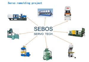 Quality Die Casting Machine 60KW Motor 65% Servo System Remodeling wholesale