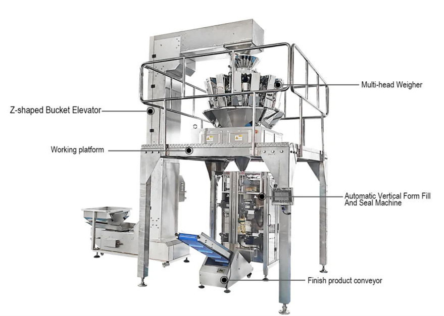Automatic Candy Packing Machine Fruits Chips Multihead Weigher Packing Machine