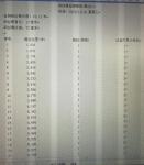 Steel Rope Non Destructive Testing Equipment With 86 - 106Kpa Air Pressure