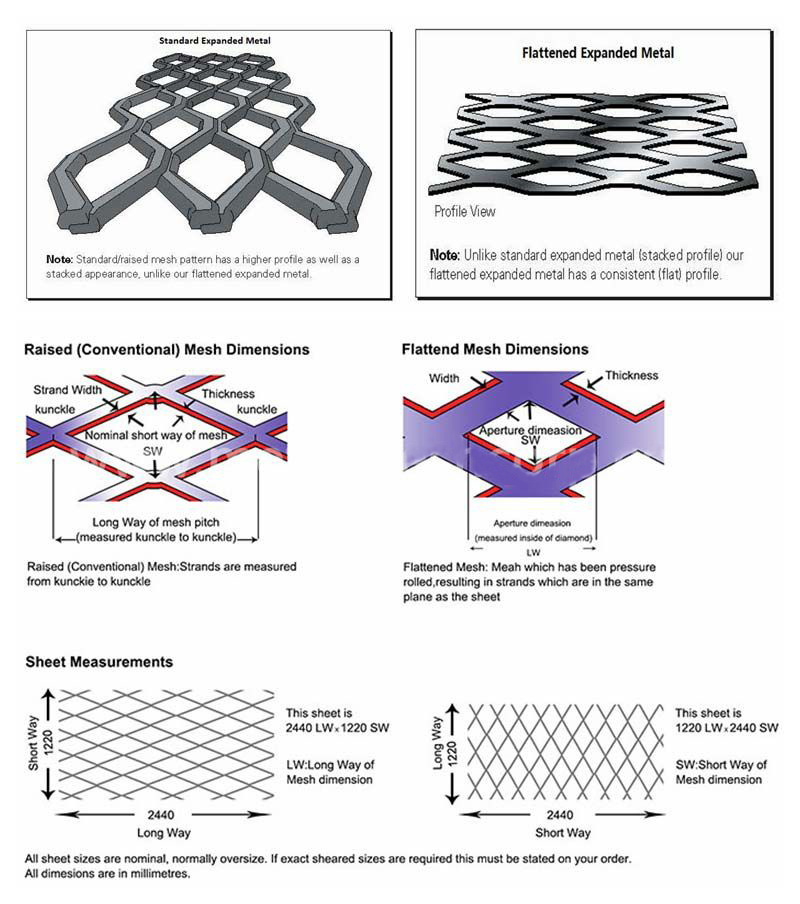 Powder coated expanded metal mesh