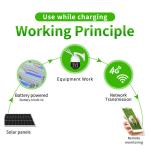High Efficiency Monocrystalline Solar Panel All Black 70W 30Ah Fixed