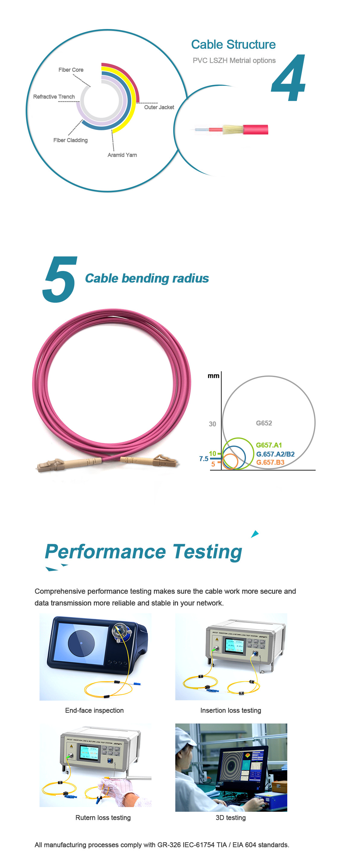 Flexible OM4 Multimode Simplex Fiber Optic Cable With LC Connector