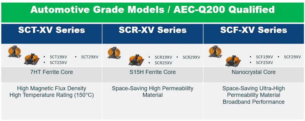 KEMET Electronics High Permeability Ferrite AEC-Q200 Toroidal Coils